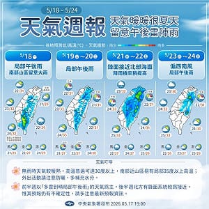 本週全台熱如夏！「這天」將迎梅雨季第4波鋒面