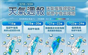 本週全台熱如夏！「這天」將迎梅雨季第4波鋒面