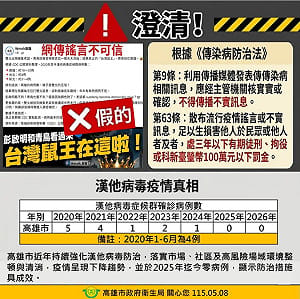 網傳假消息「高雄漢他病例是雙北5倍」！調查局逮3人  主嫌10萬交保