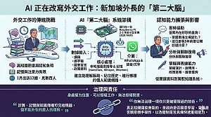 童振源專論》AI正在改寫外交工作：新加坡外長的「第二大腦」