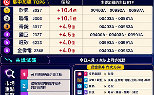 財經