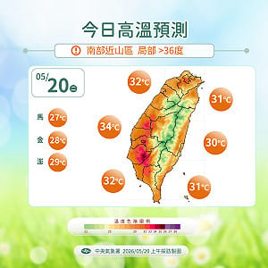氣象署發布台南高溫特報！吳德榮：未來一雨週各地熱如夏