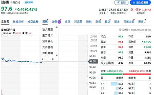 財經