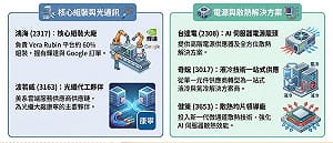 輝達財報佳 Vera Rubin帶動那些台廠供應鏈含金量大增？