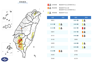 週末南部高溫飆39度 下週五梅雨鋒面到轉雨降溫