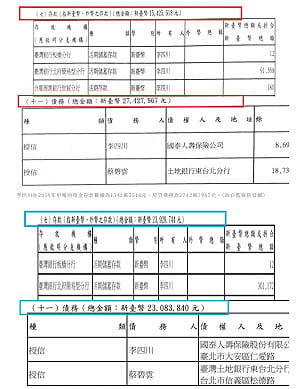 缷任高雄副市長轉入建商惹議？監院報告揭李四川財產暴增千萬
