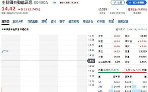 地緣風險降溫、台股反彈！00400A大洗牌 為何轉抱聯發科？