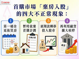 貸房入股全民運動？李同榮示警：防「兩貸同堂」到「四貸同堂」資本風暴
