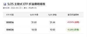 00403A、00981A同步狂掃金像電！瑤姐鐵腕清倉文曄