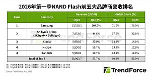 NAND Flash 最強賣方市場！全年恐持續缺貨　