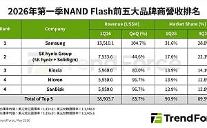NAND Flash 最強賣方市場！全年恐持續缺貨　