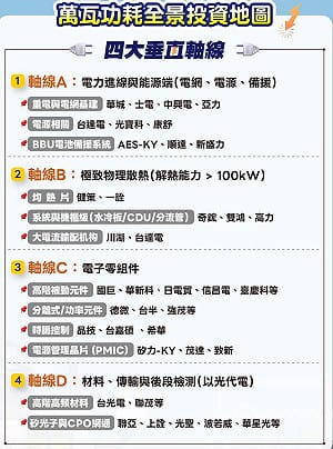為何外資狂敲重電股？一圖看萬瓦耗電投資 受惠股來了