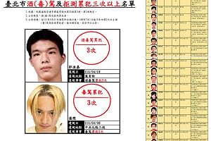 台北市再公布30名酒毒駕累犯照片「翁澤民」4度酒駕拒測重罰27萬