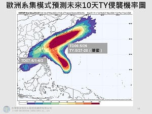 鋒面、颱風夾擊仍難救南部水情！專家揭真正解渴時程：還要再等等