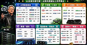 黃仁勳演講背板股來了！一圖看台灣供應鏈全出列 