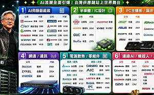 黃仁勳演講背板股來了！一圖看台灣供應鏈全出列 