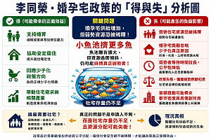 李同榮：婚孕宅不是萬靈丹  慎防「小魚池擠更多魚」的社宅失衡