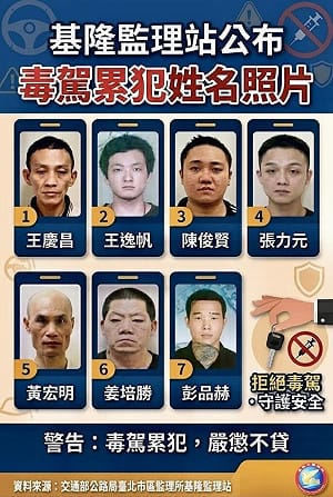 基隆公布7毒駕累犯姓名照片　115年已取締171件
