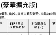 一圖看多檔高股息「發紅包」！00919、00918大秀逾1元、瑤姐00981A調高配息強攻