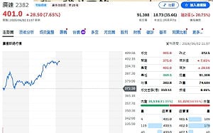 瑤姐不是亂砍！COMPUTEX前夜殺21億上游 00981A轉買三檔AI黑馬