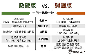 一例一休 行政院版與勞團版比一比