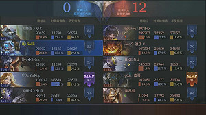 12：0！《傳說對決》校園傳說盃S2北區四強賽 龍華科大輾壓勝