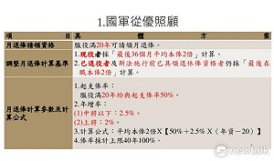 軍人退撫新制草案出爐 國防部設網路試算平台測水溫