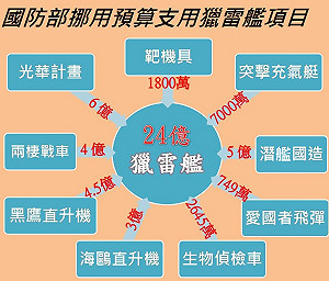 國防部乾坤大挪移 獵雷艦24億怎挪的？ 一圖秒懂