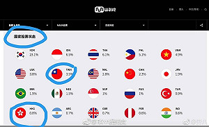 韓國音樂獎MAMA列港澳台爲國家 中國網民抵制