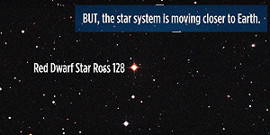 新發現！系外行星羅斯128b可能有生命存在