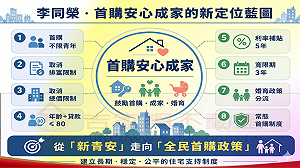 新青安2.0來了？李同榮：應重新定位為「首購安心成家」本質