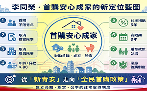 新青安2.0來了？李同榮：應重新定位為「首購安心成家」本質
