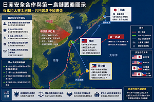 日菲安全合作升級、中國海警現身台灣東部海域　台獨聯盟：第一島鏈保衛戰已進入新階段