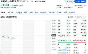 外資狂買433億 瑤姐00981A為何選擇減碼漢唐？