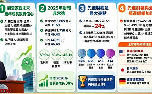 股東會後大盤挫600點！台積電怎麼了？一圖看台積股東會五大重點