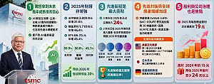 股東會後大盤挫600點！台積電怎麼了？一圖看台積股東會五大重點
