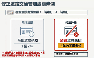 嚴懲毒駕！交通部：明知而未勸阻　同車乘客將負共同責任受罰