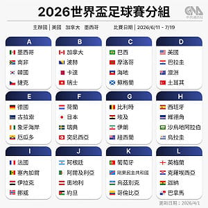 世界盃足球賽6/11登場　重點一次看