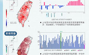 又乾又熱！5月高溫、雨量刷新紀錄 最新統計一圖看