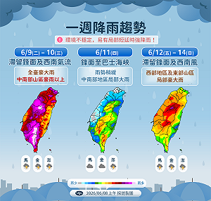 一週雨勢圖曝光！氣象署示警豪大雨要來了：「這些地區」慎防致災