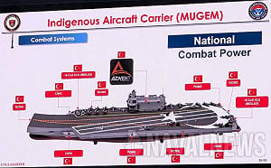 土耳其打造「多域航艦」  6萬噸「MUGEM」預計2032年交付