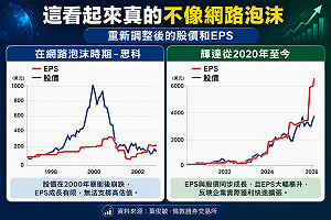 AI泡沫了？一圖揭真相 輝達不是思科 關鍵差在EPS