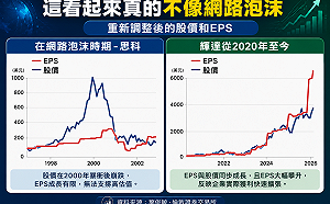 AI泡沫了？一圖揭真相 輝達不是思科 關鍵差在EPS