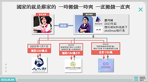 再揭蘇巧慧妹無視利益迴避領補助　民眾黨：應辭立委、退選