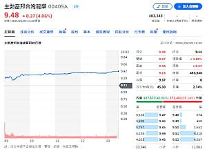 00405A根本不是電子ETF！持股曝光竟是AI軍火庫大集合