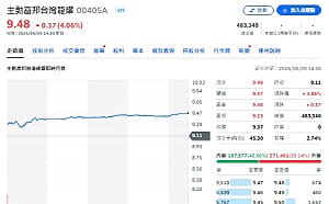 財經