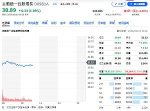 廣達遭瑤姐大砍5000張背後藏玄機？主動ETF轉倉路線揭密