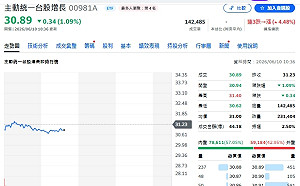 廣達遭瑤姐大砍5000張背後藏玄機？主動ETF轉倉路線揭密