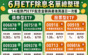 6月EFT除息倒數！14檔熱門標的 一圖看最後上車日