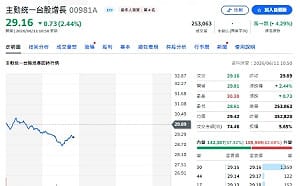AI最肥的肉不在代工！瑤姐00981A為何賣廣達 抱國巨？